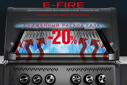 Газовый гриль Start Grill CHIMERA ELITE 500